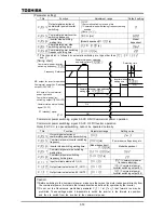 Preview for 129 page of Toshiba TOSVERT VF-A7 Instruction Manual