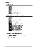 Preview for 130 page of Toshiba TOSVERT VF-A7 Instruction Manual