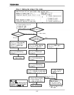 Preview for 133 page of Toshiba TOSVERT VF-A7 Instruction Manual