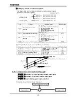 Preview for 139 page of Toshiba TOSVERT VF-A7 Instruction Manual