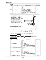 Preview for 140 page of Toshiba TOSVERT VF-A7 Instruction Manual