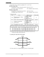 Preview for 144 page of Toshiba TOSVERT VF-A7 Instruction Manual