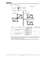 Preview for 145 page of Toshiba TOSVERT VF-A7 Instruction Manual