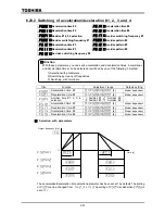 Preview for 147 page of Toshiba TOSVERT VF-A7 Instruction Manual