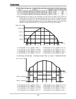 Preview for 148 page of Toshiba TOSVERT VF-A7 Instruction Manual