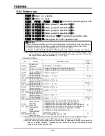 Preview for 150 page of Toshiba TOSVERT VF-A7 Instruction Manual