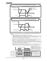 Preview for 152 page of Toshiba TOSVERT VF-A7 Instruction Manual