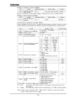 Preview for 172 page of Toshiba TOSVERT VF-A7 Instruction Manual