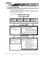 Preview for 173 page of Toshiba TOSVERT VF-A7 Instruction Manual