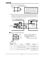 Preview for 175 page of Toshiba TOSVERT VF-A7 Instruction Manual