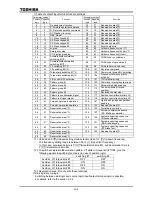 Preview for 176 page of Toshiba TOSVERT VF-A7 Instruction Manual