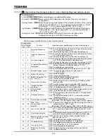 Preview for 178 page of Toshiba TOSVERT VF-A7 Instruction Manual