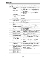 Preview for 179 page of Toshiba TOSVERT VF-A7 Instruction Manual