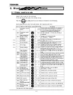 Preview for 186 page of Toshiba TOSVERT VF-A7 Instruction Manual