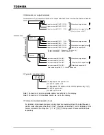 Preview for 188 page of Toshiba TOSVERT VF-A7 Instruction Manual