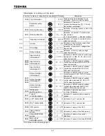 Preview for 192 page of Toshiba TOSVERT VF-A7 Instruction Manual