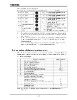 Preview for 193 page of Toshiba TOSVERT VF-A7 Instruction Manual