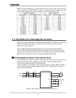 Preview for 196 page of Toshiba TOSVERT VF-A7 Instruction Manual