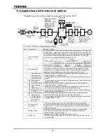 Preview for 198 page of Toshiba TOSVERT VF-A7 Instruction Manual