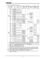 Preview for 202 page of Toshiba TOSVERT VF-A7 Instruction Manual