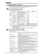 Preview for 203 page of Toshiba TOSVERT VF-A7 Instruction Manual