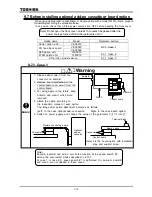 Preview for 206 page of Toshiba TOSVERT VF-A7 Instruction Manual