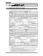 Preview for 236 page of Toshiba TOSVERT VF-A7 Instruction Manual