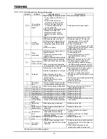 Preview for 244 page of Toshiba TOSVERT VF-A7 Instruction Manual