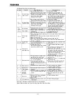 Preview for 245 page of Toshiba TOSVERT VF-A7 Instruction Manual