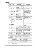 Preview for 246 page of Toshiba TOSVERT VF-A7 Instruction Manual