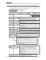 Preview for 248 page of Toshiba TOSVERT VF-A7 Instruction Manual