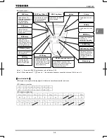 Предварительный просмотр 16 страницы Toshiba TOSVERT VF-AS1 Series Instruction Manual