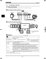 Предварительный просмотр 52 страницы Toshiba TOSVERT VF-AS1 Series Instruction Manual