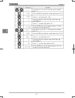 Предварительный просмотр 64 страницы Toshiba TOSVERT VF-AS1 Series Instruction Manual