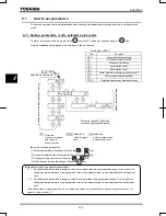 Предварительный просмотр 68 страницы Toshiba TOSVERT VF-AS1 Series Instruction Manual