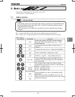 Предварительный просмотр 71 страницы Toshiba TOSVERT VF-AS1 Series Instruction Manual