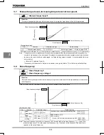 Предварительный просмотр 86 страницы Toshiba TOSVERT VF-AS1 Series Instruction Manual