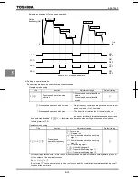 Предварительный просмотр 90 страницы Toshiba TOSVERT VF-AS1 Series Instruction Manual