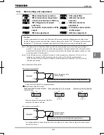 Предварительный просмотр 97 страницы Toshiba TOSVERT VF-AS1 Series Instruction Manual