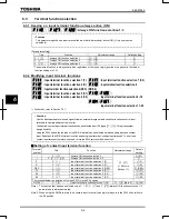 Предварительный просмотр 122 страницы Toshiba TOSVERT VF-AS1 Series Instruction Manual