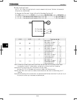 Предварительный просмотр 126 страницы Toshiba TOSVERT VF-AS1 Series Instruction Manual