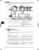 Предварительный просмотр 132 страницы Toshiba TOSVERT VF-AS1 Series Instruction Manual