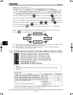 Предварительный просмотр 136 страницы Toshiba TOSVERT VF-AS1 Series Instruction Manual