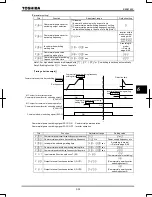 Предварительный просмотр 149 страницы Toshiba TOSVERT VF-AS1 Series Instruction Manual