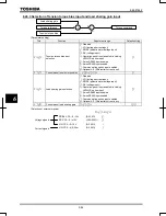 Предварительный просмотр 160 страницы Toshiba TOSVERT VF-AS1 Series Instruction Manual