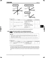 Предварительный просмотр 163 страницы Toshiba TOSVERT VF-AS1 Series Instruction Manual