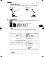 Предварительный просмотр 171 страницы Toshiba TOSVERT VF-AS1 Series Instruction Manual