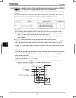 Предварительный просмотр 184 страницы Toshiba TOSVERT VF-AS1 Series Instruction Manual