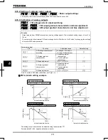 Предварительный просмотр 188 страницы Toshiba TOSVERT VF-AS1 Series Instruction Manual