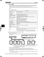 Предварительный просмотр 200 страницы Toshiba TOSVERT VF-AS1 Series Instruction Manual